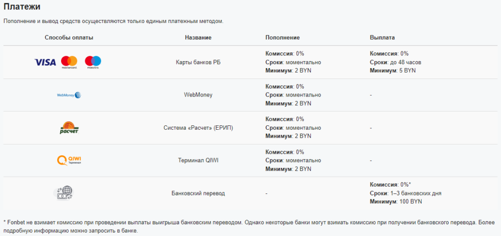 способы пополнения и вывода есть в Fonbet