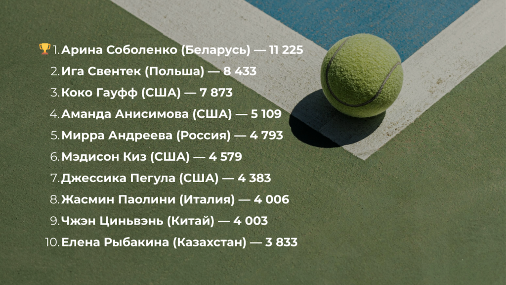 Рейтинг 52 недель WTA